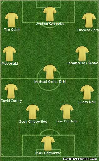 Australian Institute of Sport Formation 2011