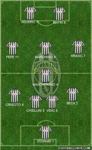Juventus Formation 2011