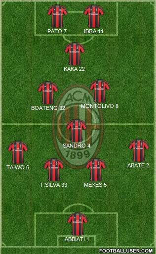 A.C. Milan Formation 2011