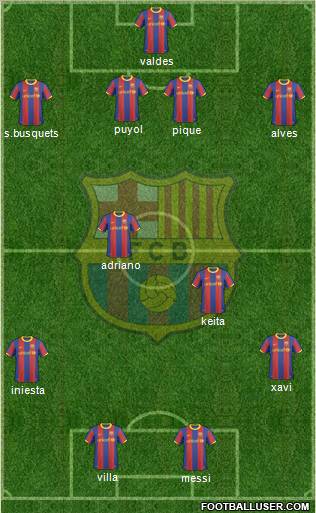 F.C. Barcelona Formation 2011