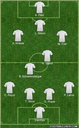 Dream Team Formation 2011