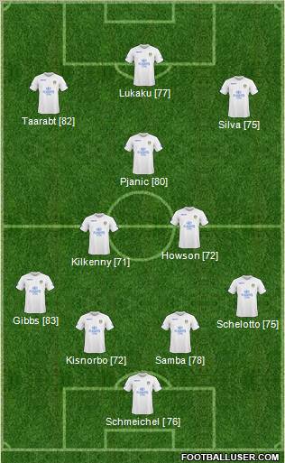 Leeds United Formation 2011