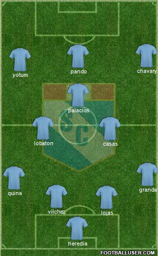 C Sporting Cristal S.A. football formation