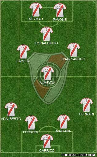 River Plate Formation 2011