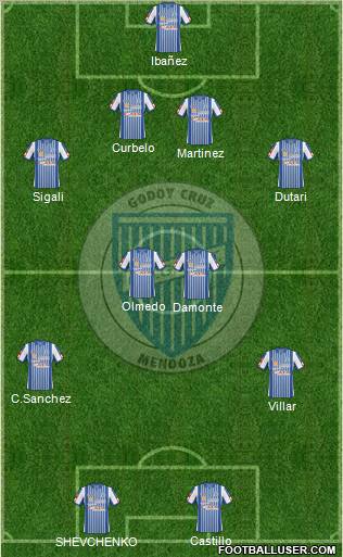 Godoy Cruz Antonio Tomba football formation