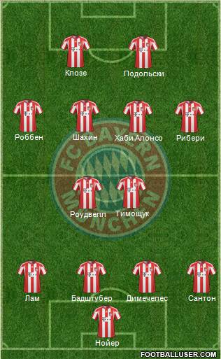 FC Bayern München Formation 2011