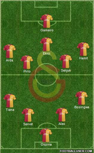 Galatasaray SK Formation 2011
