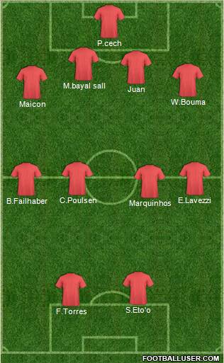 Dream Team Formation 2011