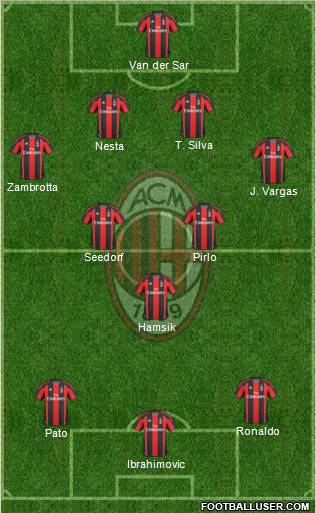 A.C. Milan Formation 2011