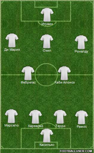 Dream Team Formation 2011