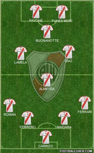 River Plate Formation 2011