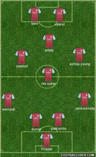 Aston Villa Formation 2011