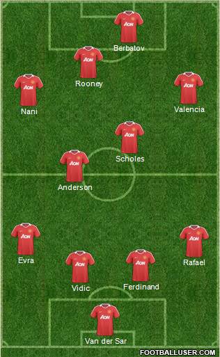Manchester United Formation 2011