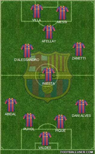 F.C. Barcelona Formation 2011