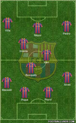 F.C. Barcelona Formation 2011