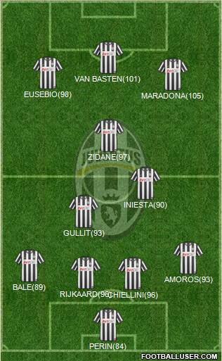 Juventus Formation 2011