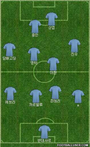 Champions League Team Formation 2011