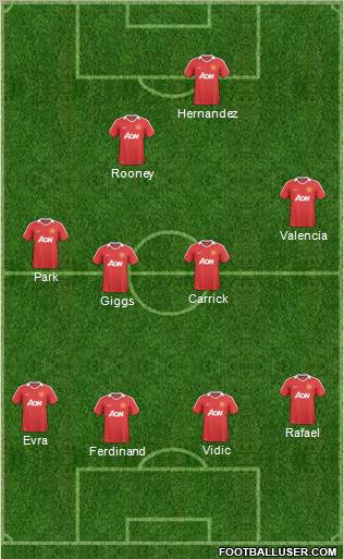 Manchester United Formation 2011