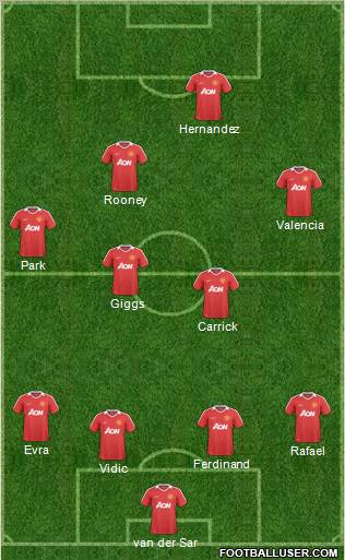 Manchester United Formation 2011