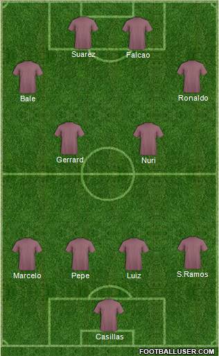 Dream Team Formation 2011