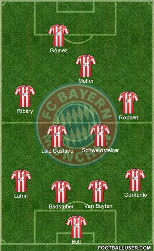 FC Bayern München Formation 2011