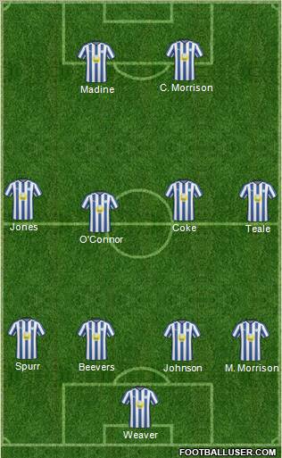 Sheffield Wednesday Formation 2011