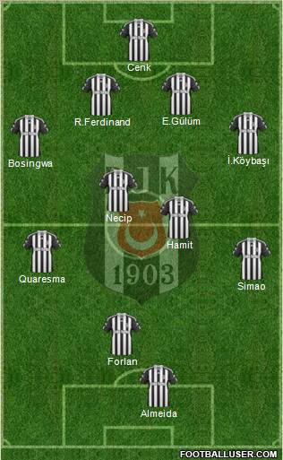 Besiktas JK Formation 2011