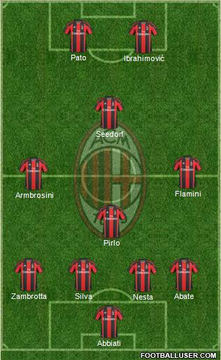A.C. Milan Formation 2011