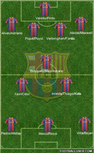 F.C. Barcelona Formation 2011