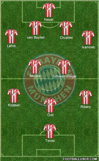 FC Bayern München Formation 2011