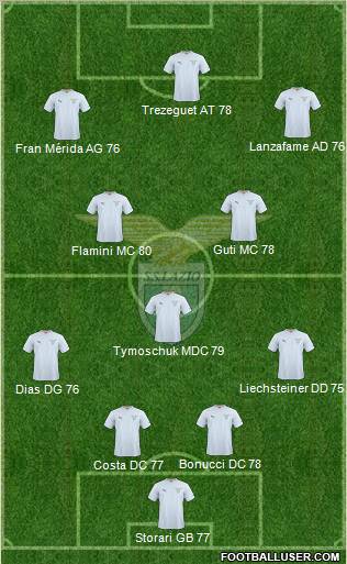 S.S. Lazio Formation 2011