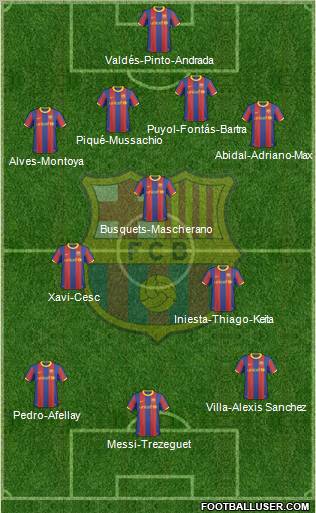 F.C. Barcelona Formation 2011