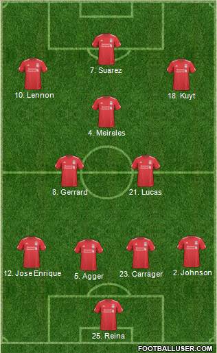 Liverpool Formation 2011