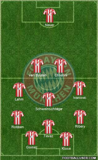 FC Bayern München Formation 2011