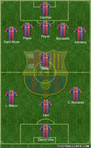 F.C. Barcelona Formation 2011