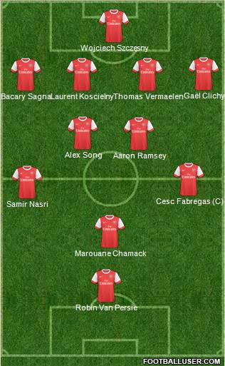 Arsenal Formation 2011