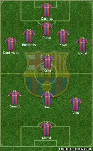 F.C. Barcelona Formation 2011
