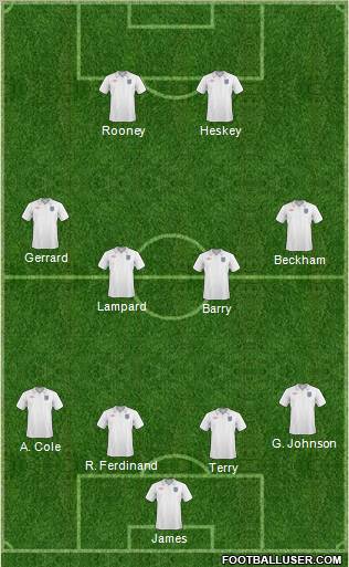 England Formation 2011
