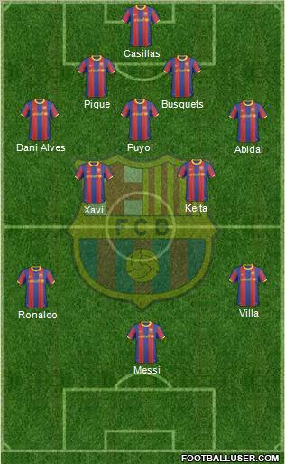 F.C. Barcelona Formation 2011