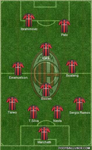 A.C. Milan Formation 2011