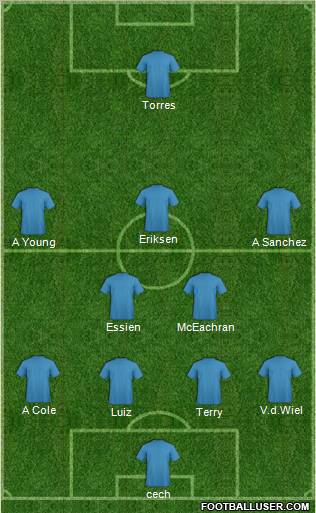 Football Manager Team Formation 2011