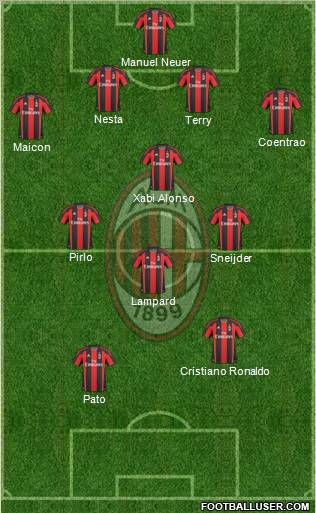 A.C. Milan Formation 2011