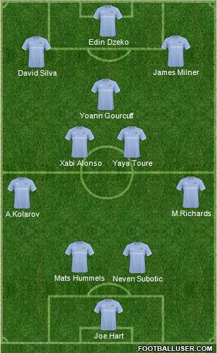 Manchester City Formation 2011