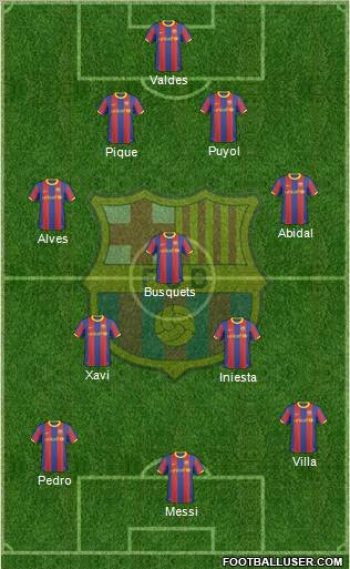 F.C. Barcelona Formation 2011