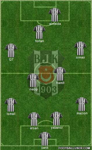 Besiktas JK Formation 2011