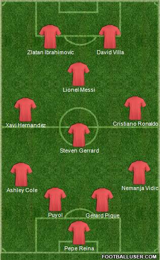 Dream Team Formation 2011