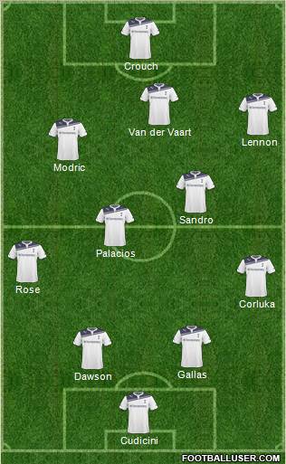 Tottenham Hotspur Formation 2011