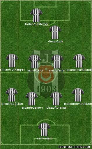 Besiktas JK Formation 2011
