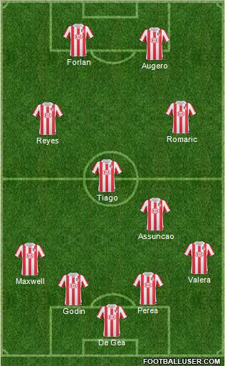 Atlético Madrid B Formation 2011