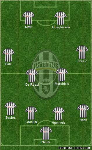 Juventus Formation 2011